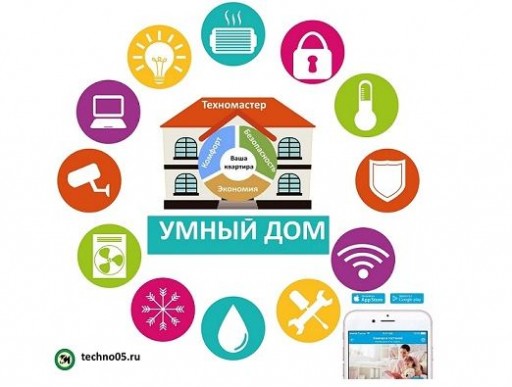 Предлагаем набор "Безопасность и контроль" -умный дом